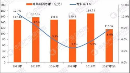 厦门精川与大型家居纺织用品厂合作蒸汽贸易结算流量计获赞